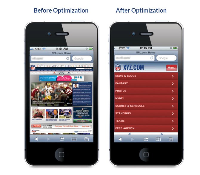 Mobile Optimization- Before and After 