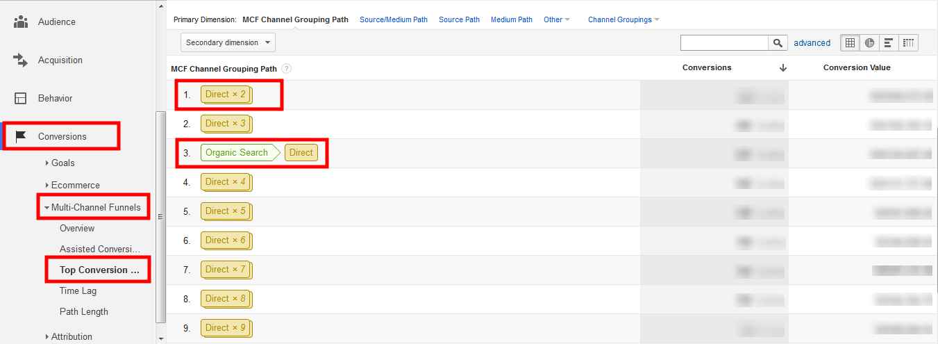 Multi-Channel Funnels