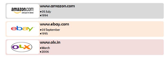 eCommerce Websites