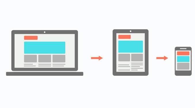 responsive website design